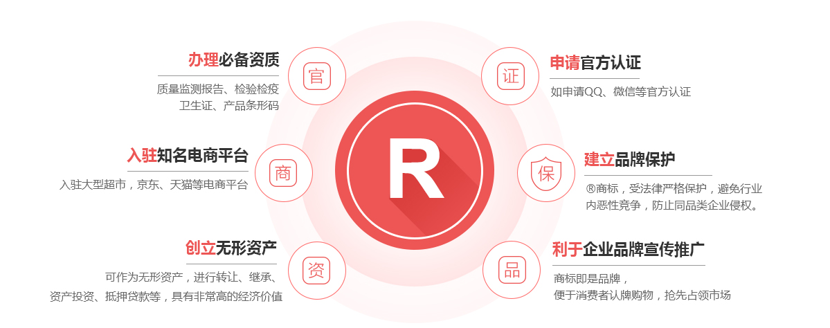 叶集商标注册的作用